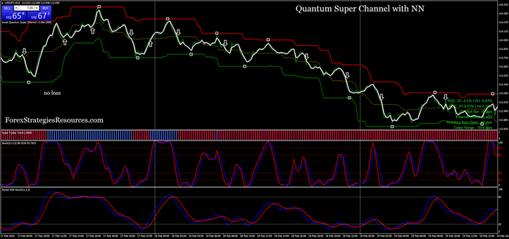 Quantum Super Channel with NN  line chart conservative