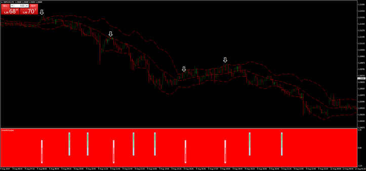 Bollinger Bands Scientific Trading