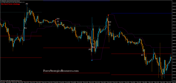 MT4  Forex Spectrum System 