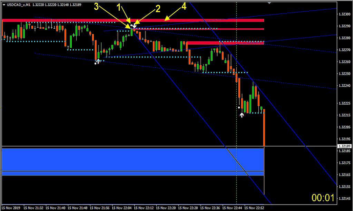 Binary ITM Total Static interpretation. 