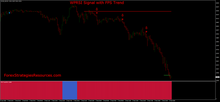 WPRSI Signal with FPS Trend