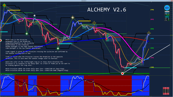 Alchemy Trading System