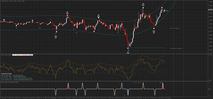 Perfect Binary Signal