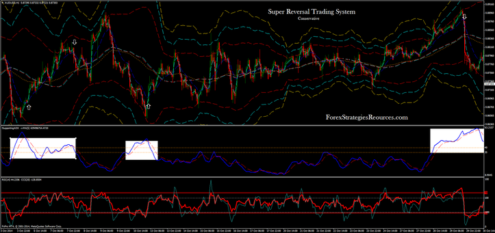 Super Reversal Trading System