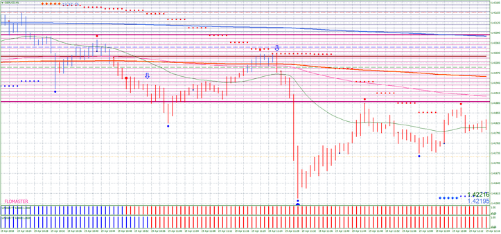 Signals of trading M1