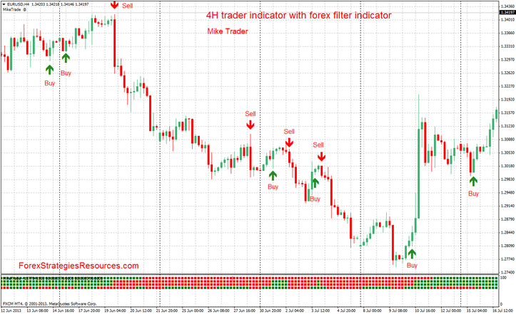 4H Trader Forex Treading System