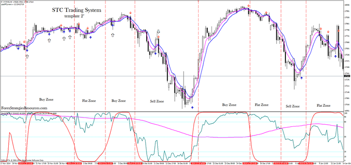 STC trading system template 2