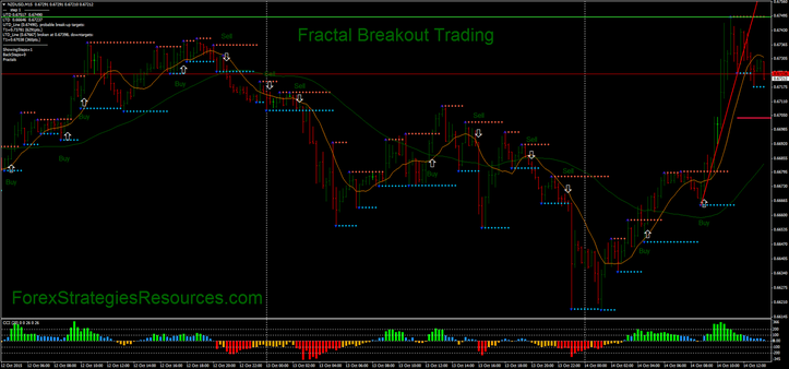 Fractal Breakout