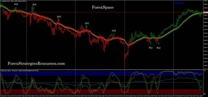 Forex Space trading system