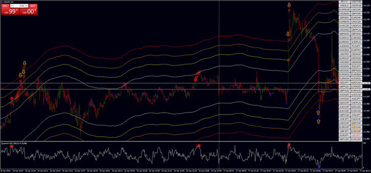 Quantum Scalping