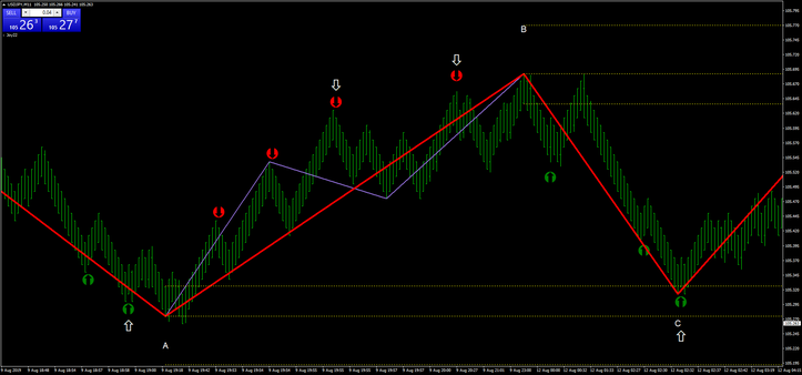 Renko 10 pips scalper