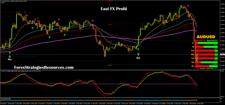 Fast Fx Profit