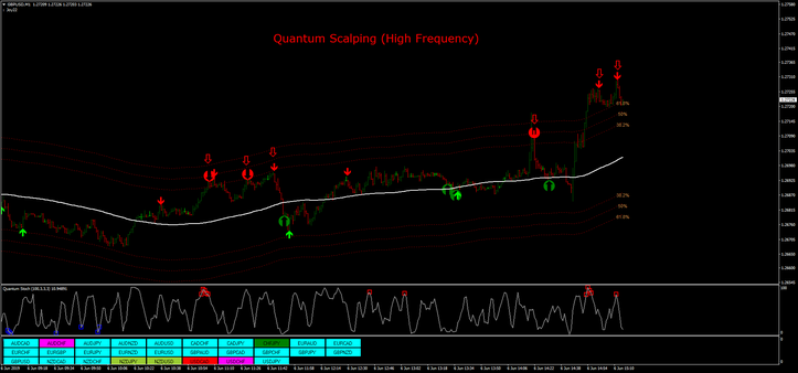 Quantum Scalping with RSI