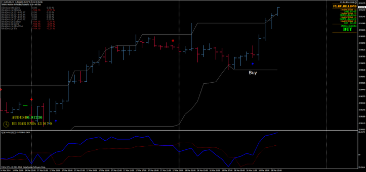 FX Billion Trading System