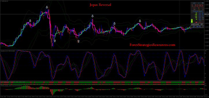 Jupas Reversal