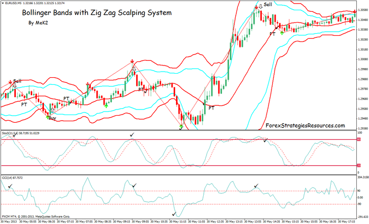 Bollinger bands 1 min scalping