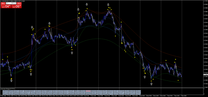 TMA Centered Asymmetric Bands