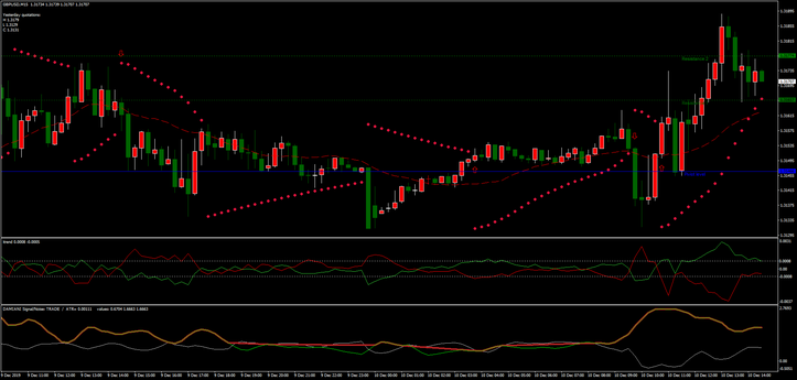 I-trend,  with Parabolic Sar filtered by Damini Volameter.