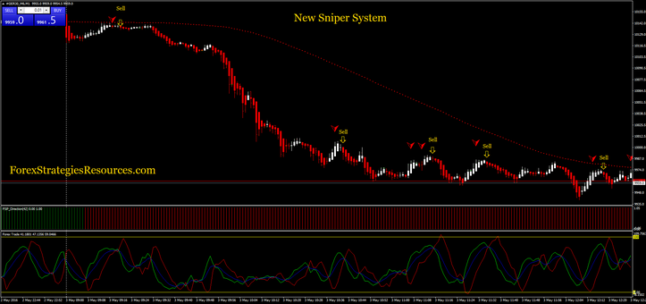  New Sniper System in action on the DAX 1 min time frame