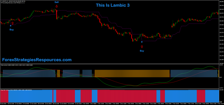 Lambic 3 with MT4 stop and reverse