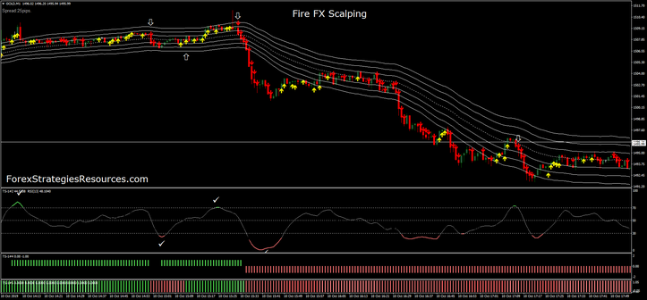 Fire FX Scalping