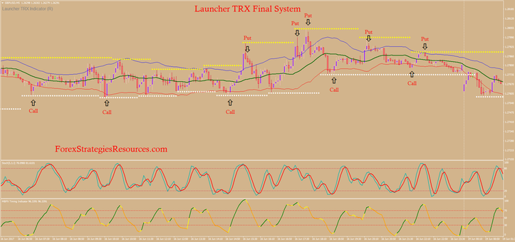 Launcher TRX Final System