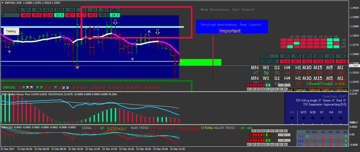  Supply Demand Index with tools