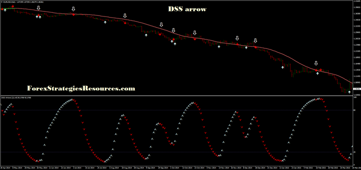 DSS arrow