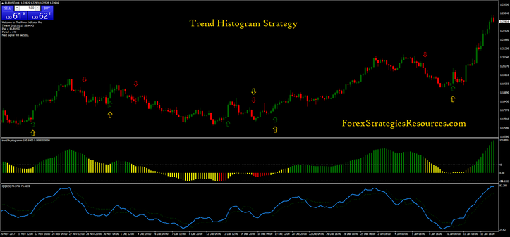 Trend Histogram Strategy