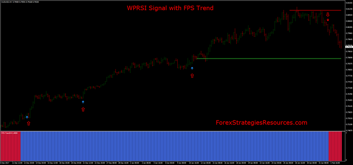 Fps forex