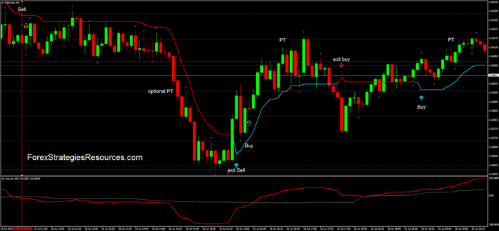 DZ NMA ATR  Scalping 