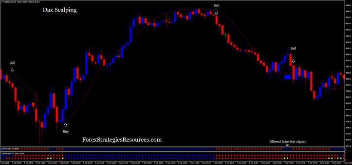 Dax scalping trading system