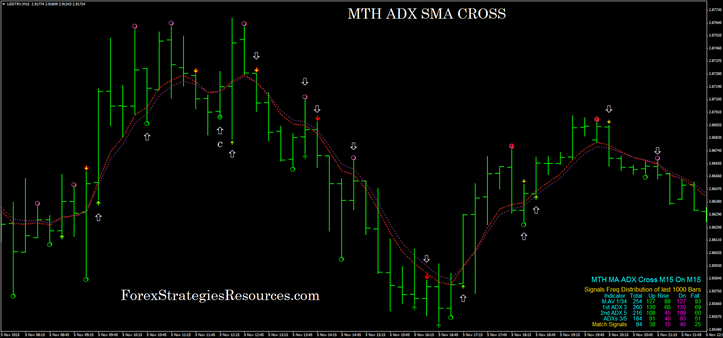 MTH ADX SMA CROSS 