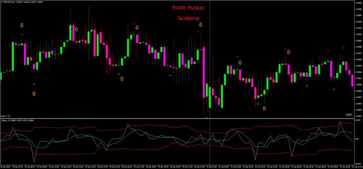 60 seconds Profit Master