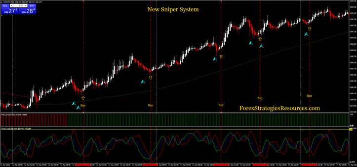 Forex sniper strategy explained