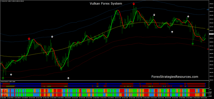 Vulkan Forex System