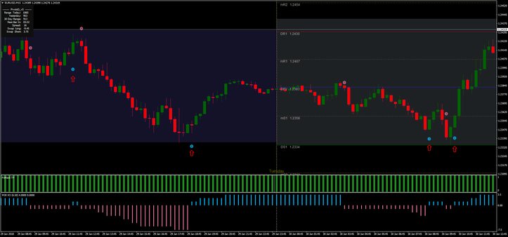 FX Max with XO strategy