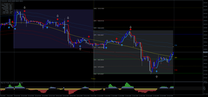 Gold Intraday Trading System