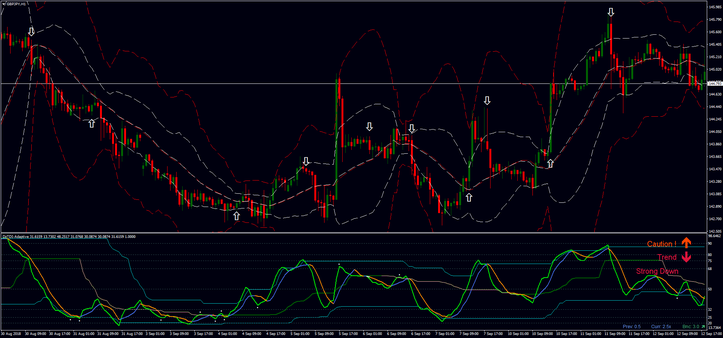 DZ TDI RSI with Bollinger Bands