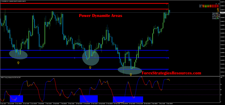 Power Dynamite Areas