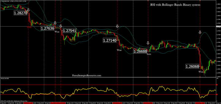 In the pictures RSI with Bollinger Bands 