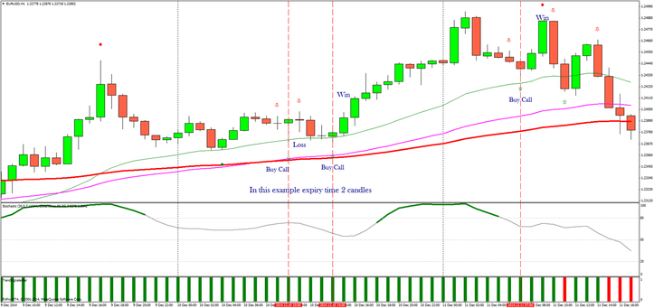 adx binary option strategy zip