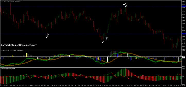 Forex Professional Engineering