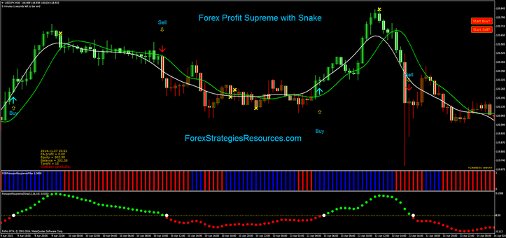 forex profit supreme download