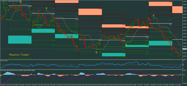 Precise Swing Trading System.