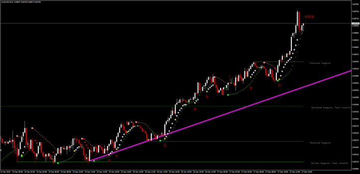  FXI Trend Finder Scalping