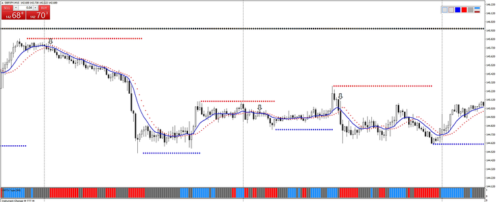  FX PRO 100 Trading System