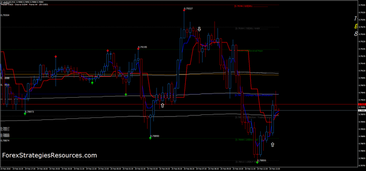 Murrey Math Reversal