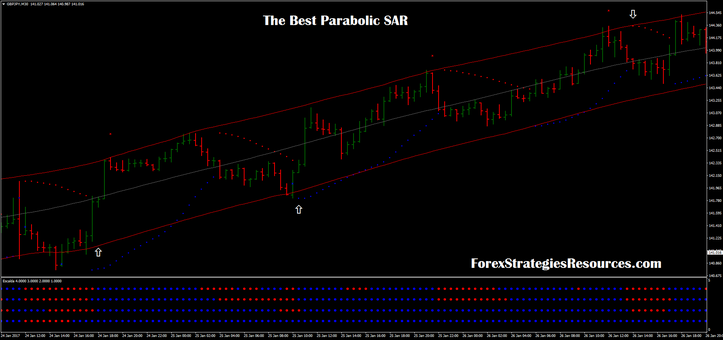 The best parabolic reversal