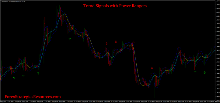 Trend Signals with Power Rangers